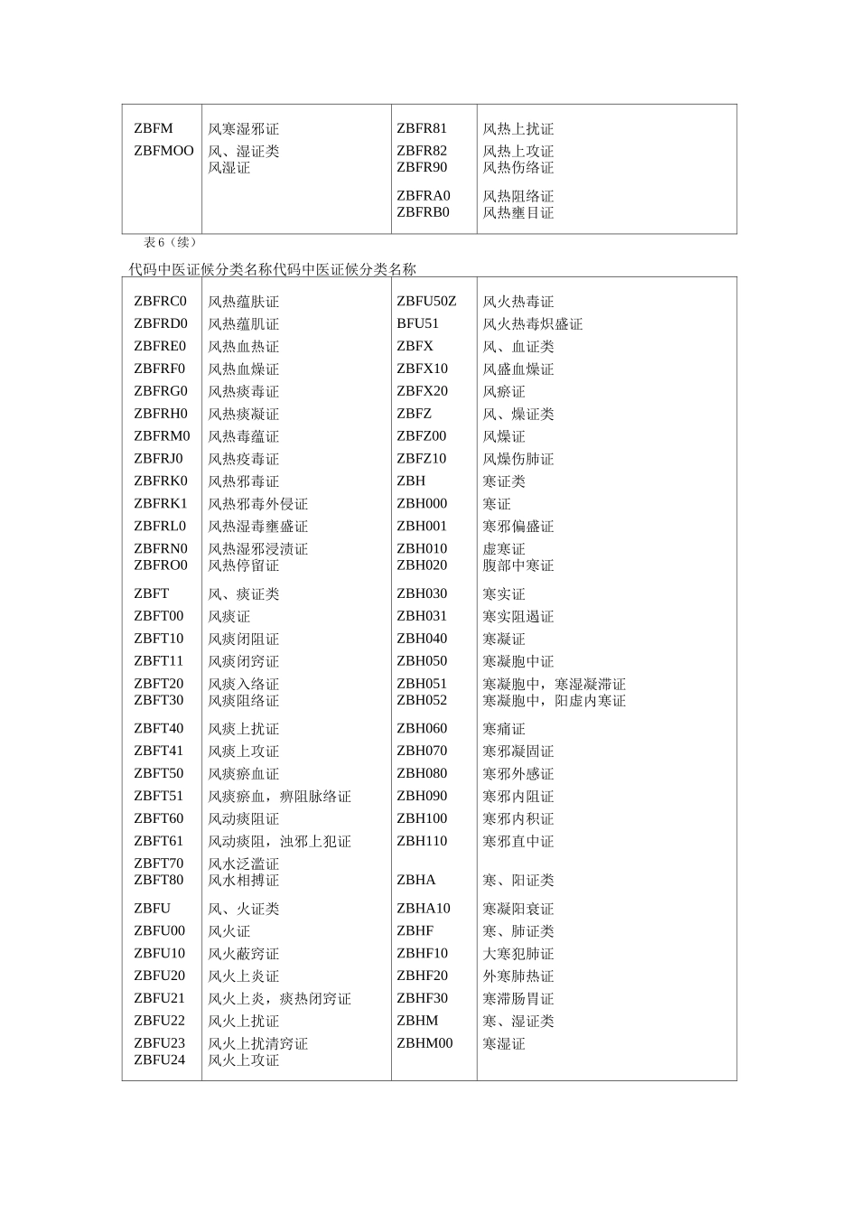 中医证候编码_第3页