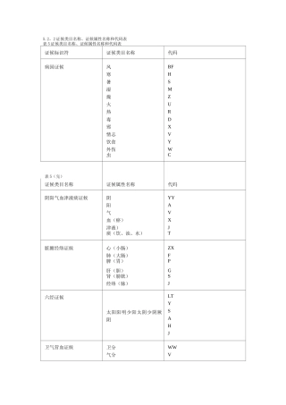 中医证候编码