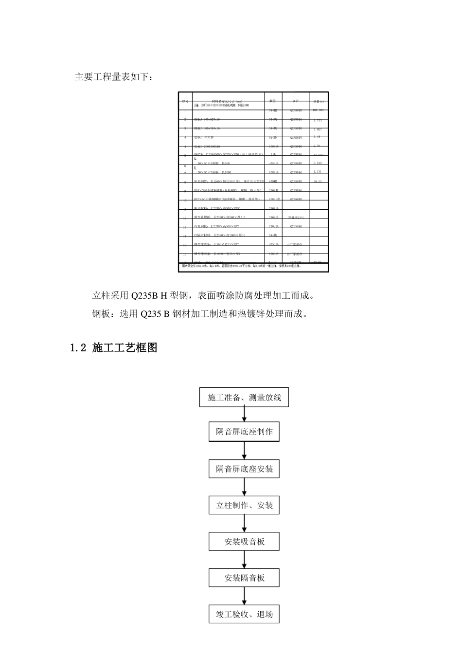隔音墙施工方案_第3页
