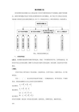 需求预测方法