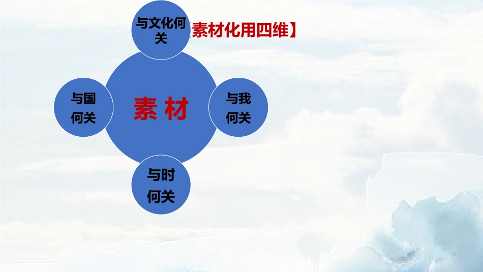 从言之有物到言之有序的转换（分享版）_第2页