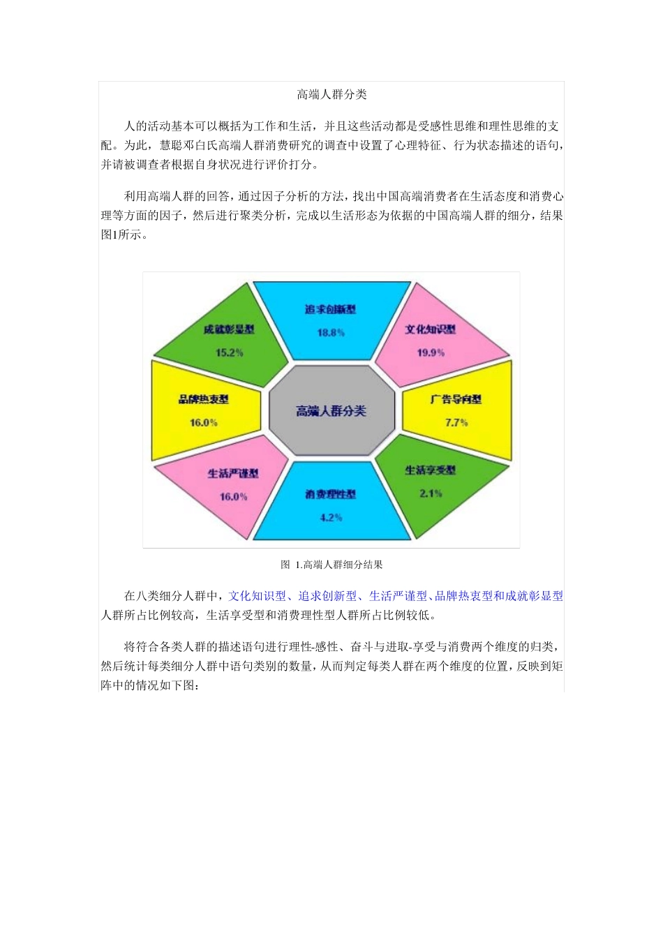 高端人群分类_第1页