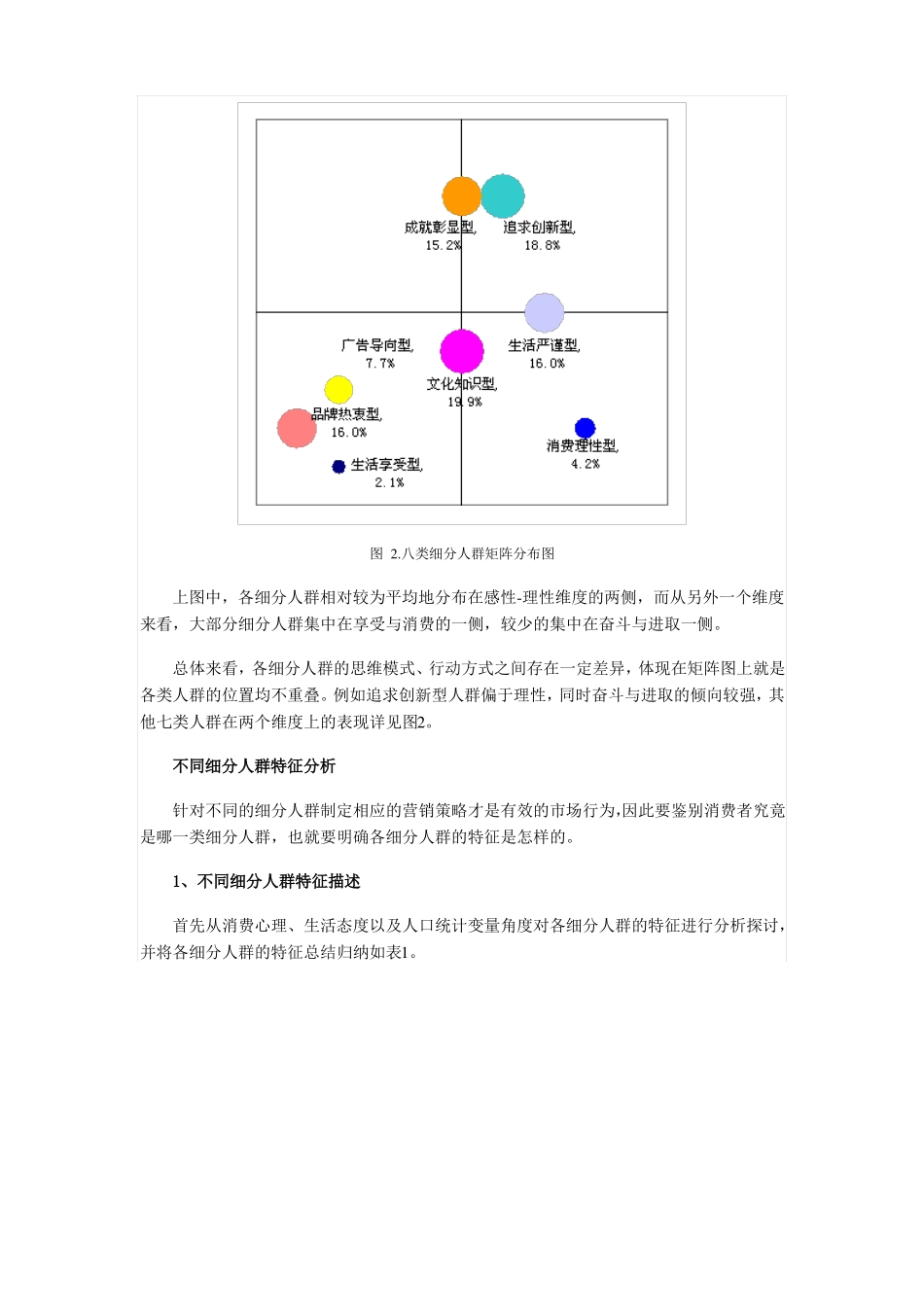高端人群分类_第2页