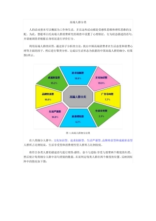 高端人群分类