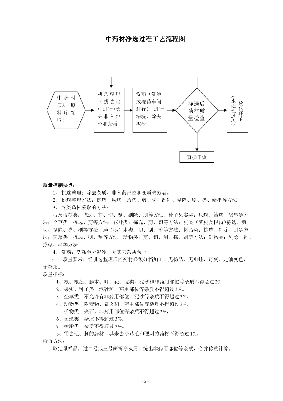 饮片工艺流程_第2页