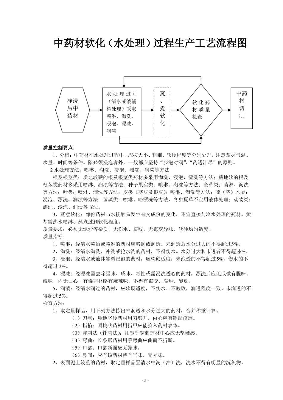 饮片工艺流程_第3页