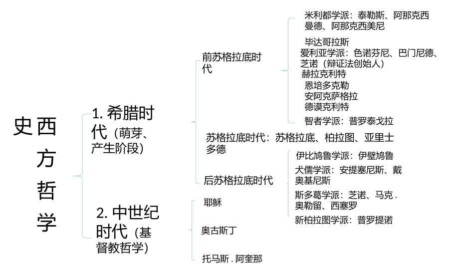 西方哲学史(2)_第2页