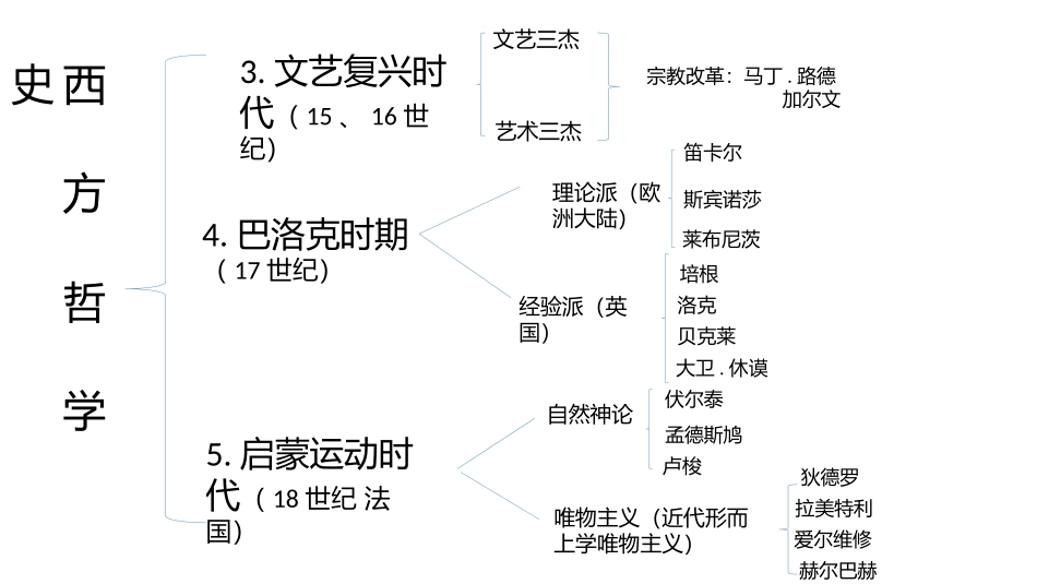 西方哲学史(2)_第3页
