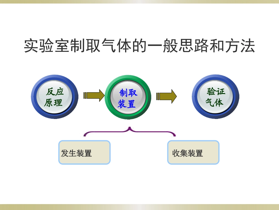 常见气体的实验室制取-11_第2页