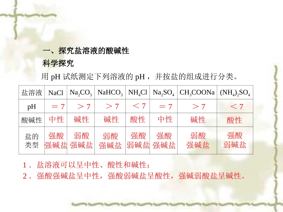 课件：盐类的水解_第2页