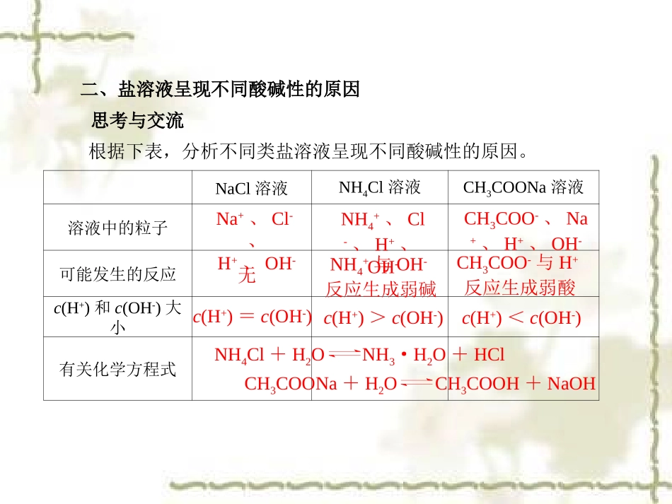 课件：盐类的水解_第3页
