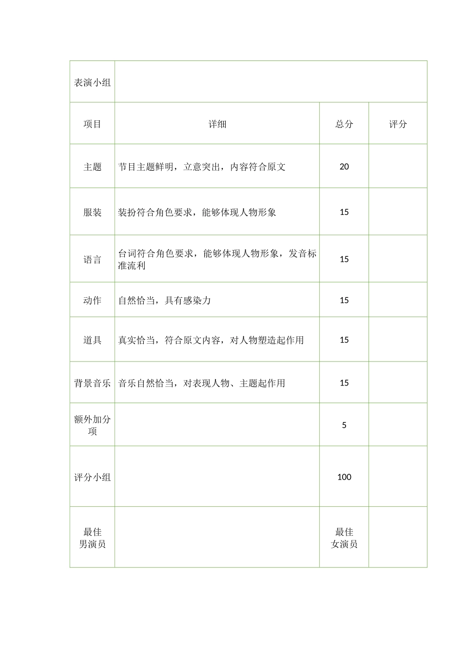 表演评分细则_第1页