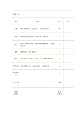 表演评分细则