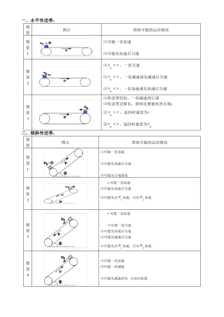 高中物理传送带模型