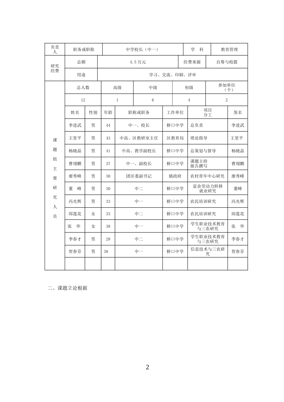 课题研究申报表_第2页