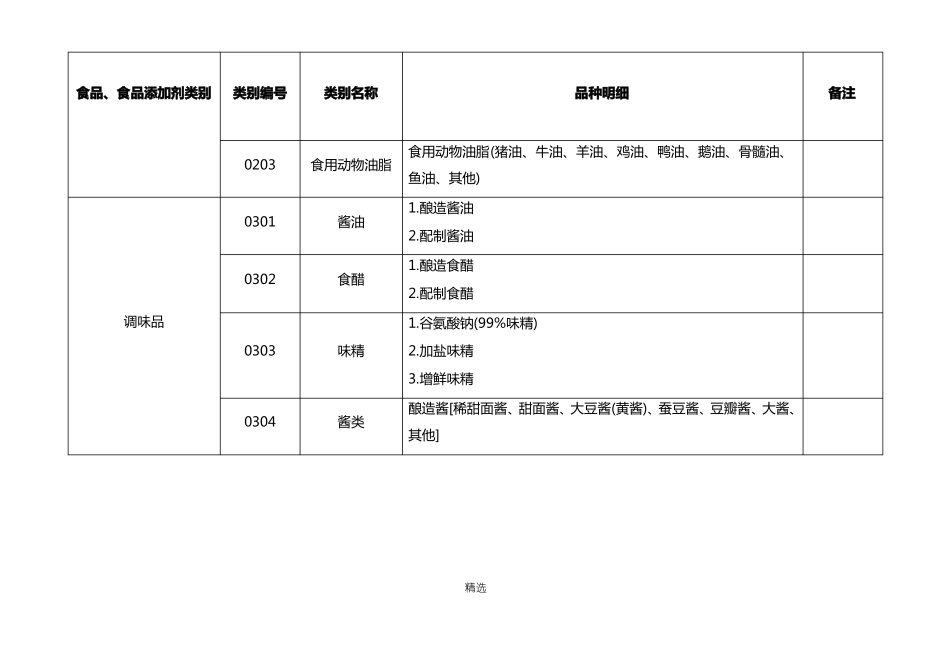 食品生产许可分类目录最新_第3页
