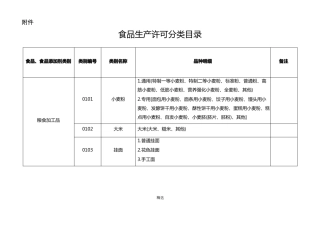 食品生产许可分类目录最新