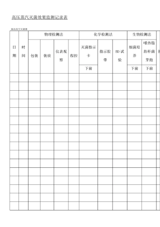 高压蒸汽灭菌效果监测记录表格