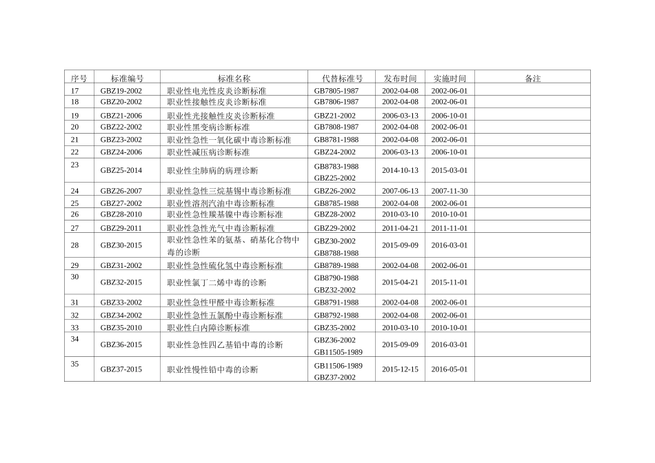 职业病诊断标准目录_第2页