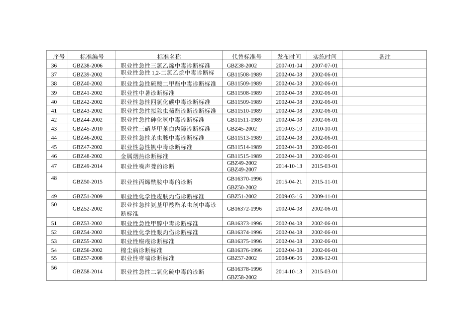 职业病诊断标准目录_第3页
