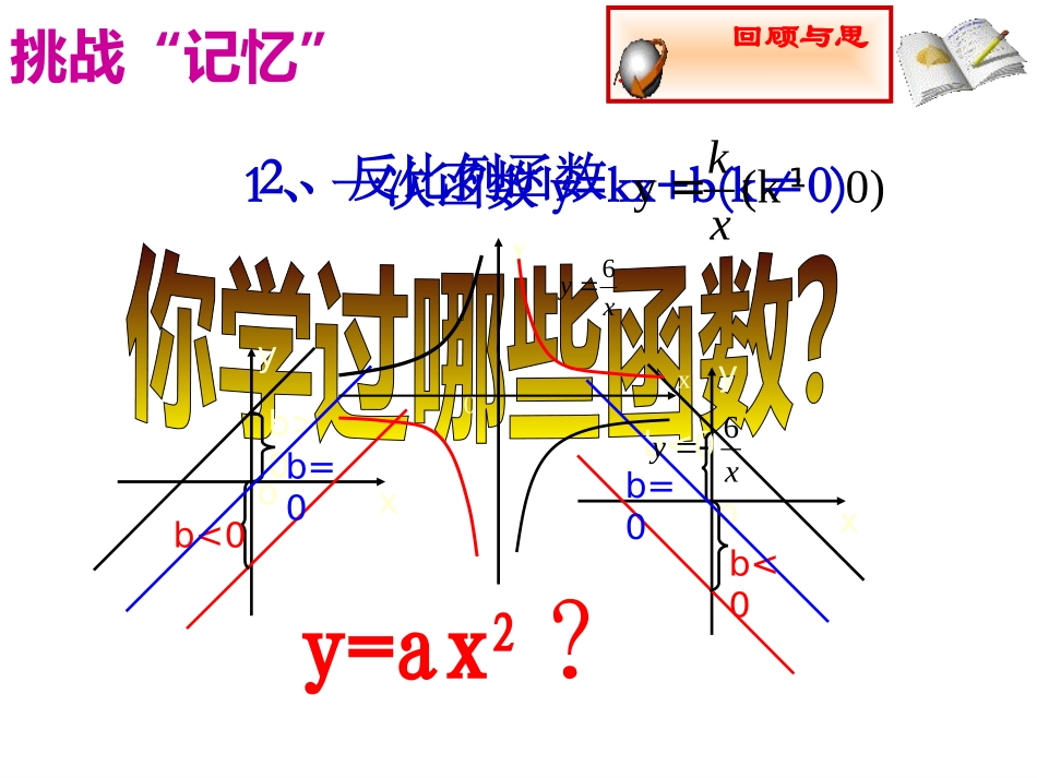 y=ax的图像和性质()定稿_第2页