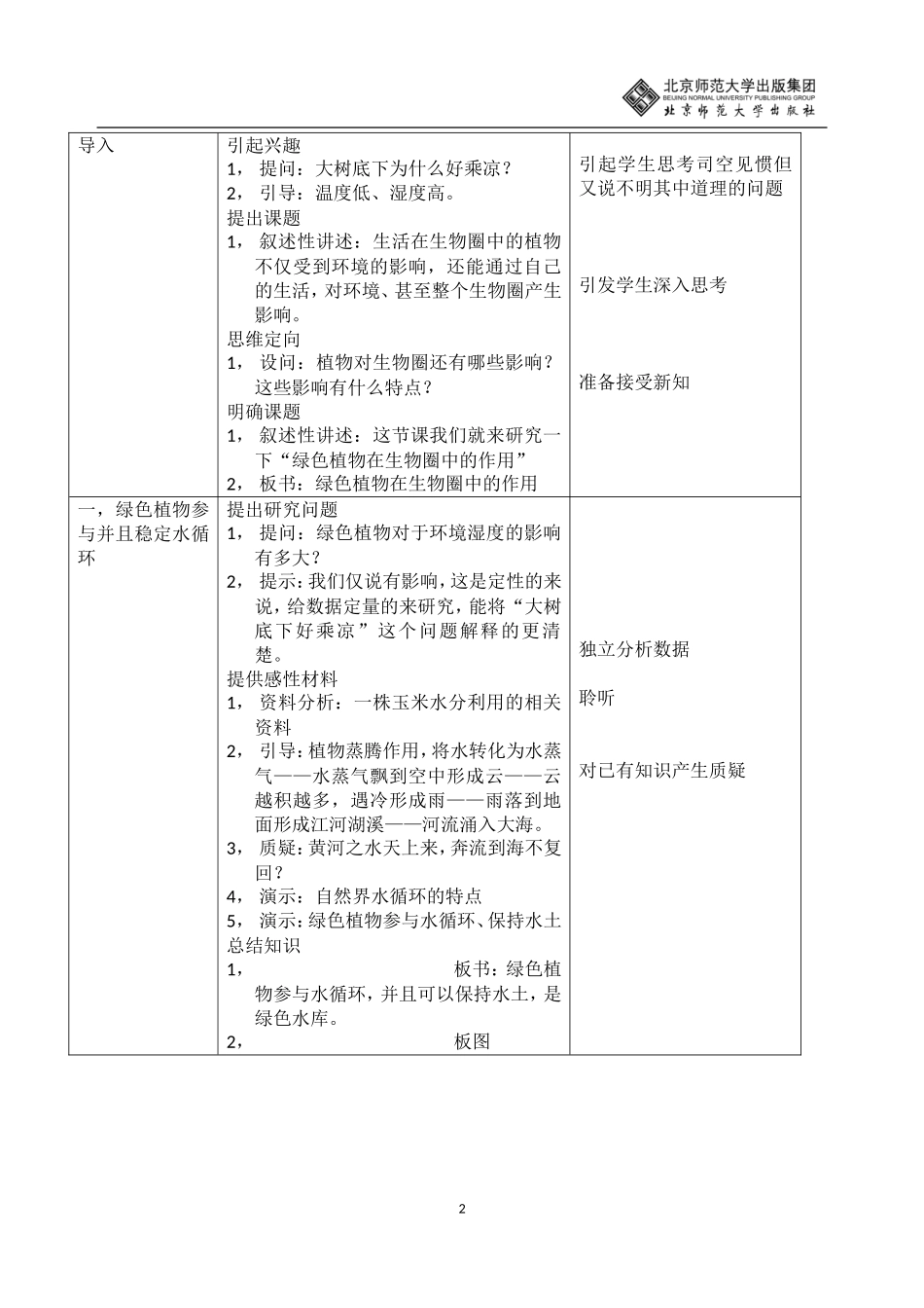 绿色植物在生物圈中的作用_第2页