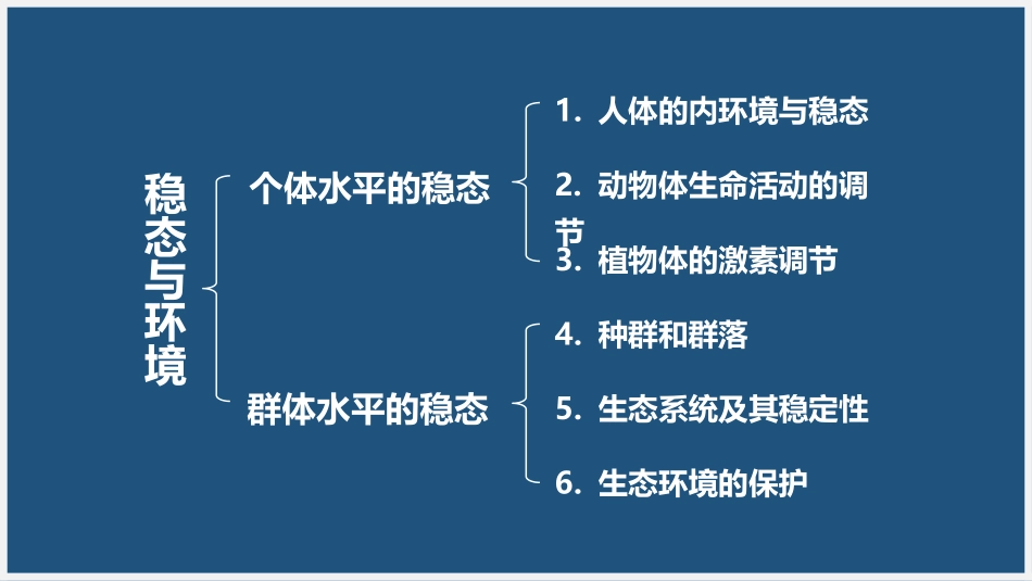 细胞生活的环境_第2页