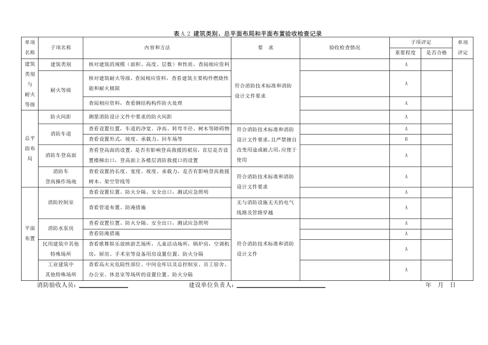 附录A规范性附录建设工程消防验收记录表_第2页