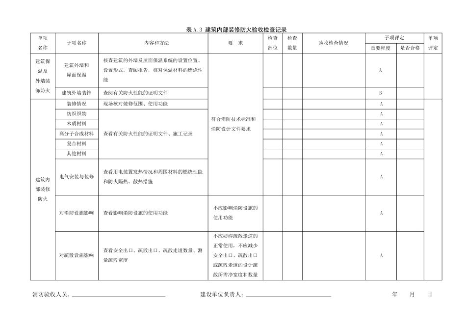 附录A规范性附录建设工程消防验收记录表_第3页