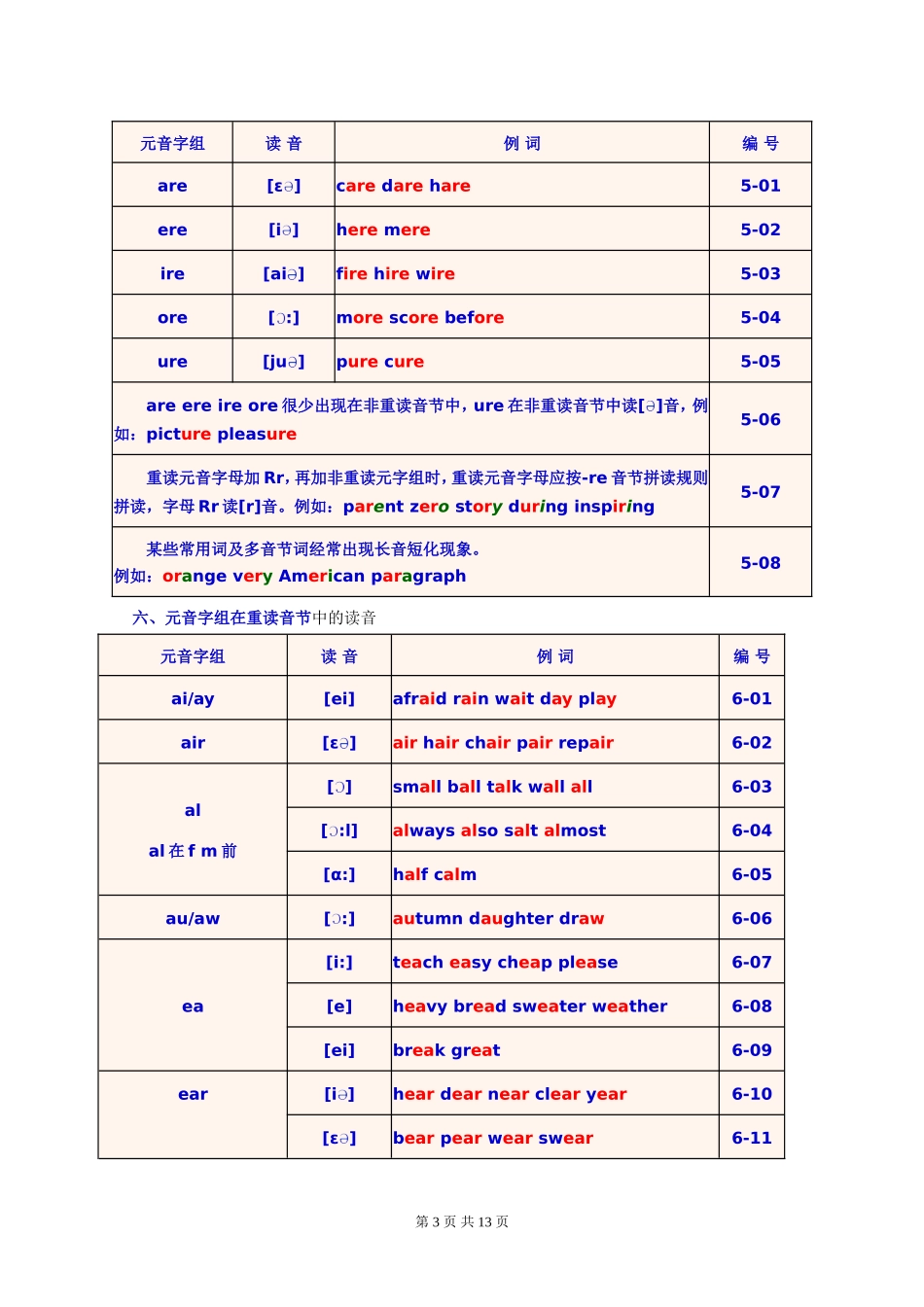 英语单词拼读规则汇编_第3页