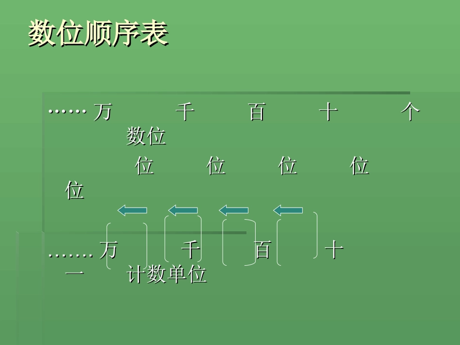 万以内数的认识周杨_第2页