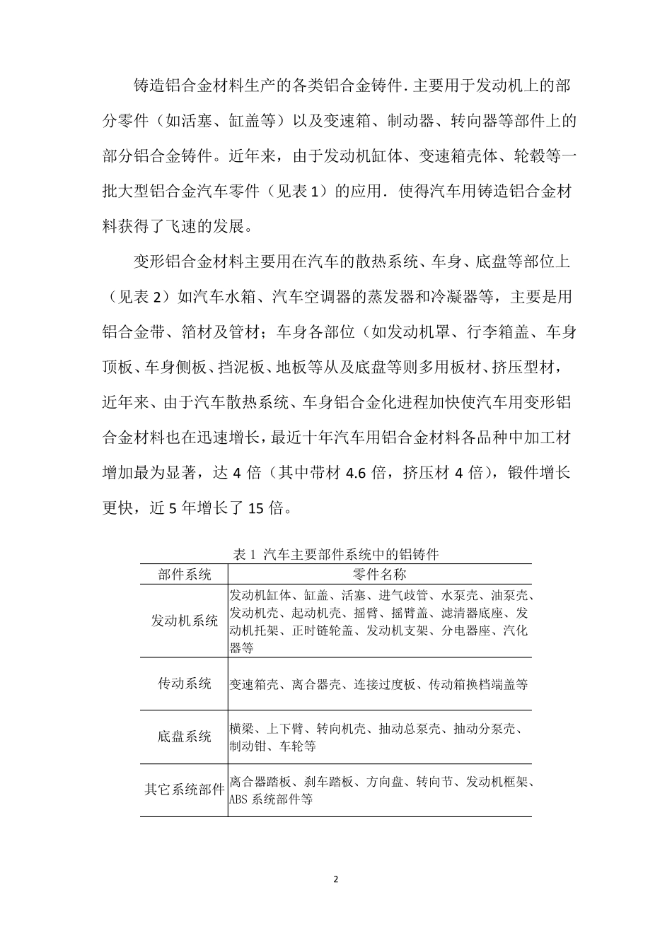 铝合金材料的应用领域_第2页