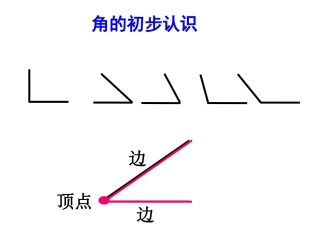 -角的认识-课件