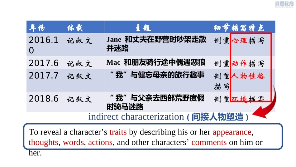 续写-海上营救_第2页