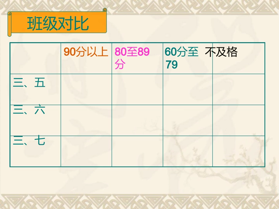 习题讲评课课_第3页