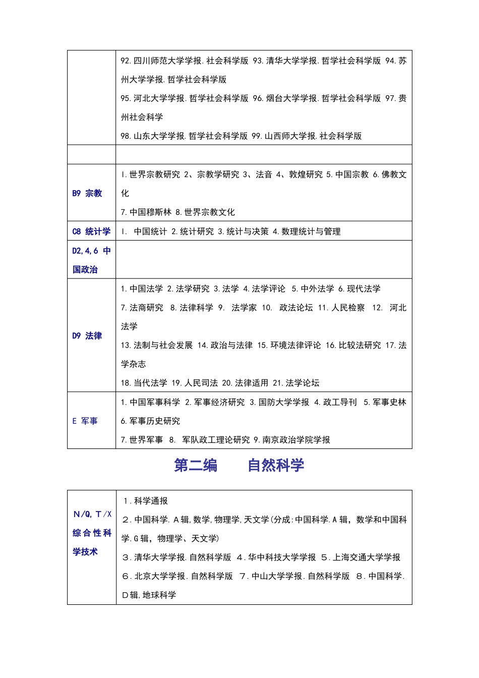 2018年最新最权威全国核心期刊目录_第3页