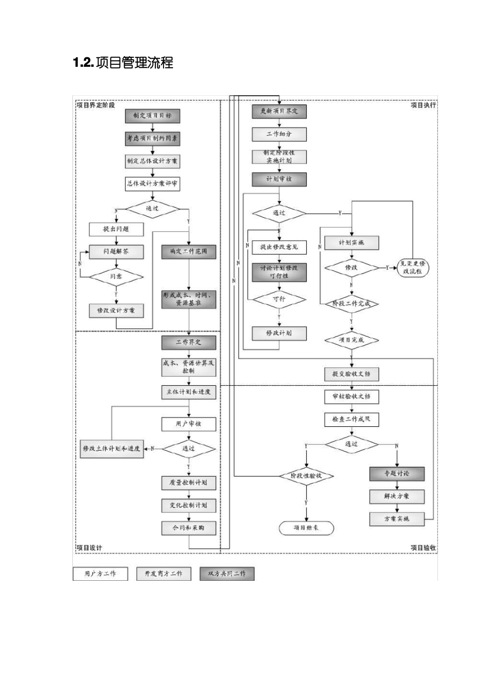 项目开发及实施方案_第3页