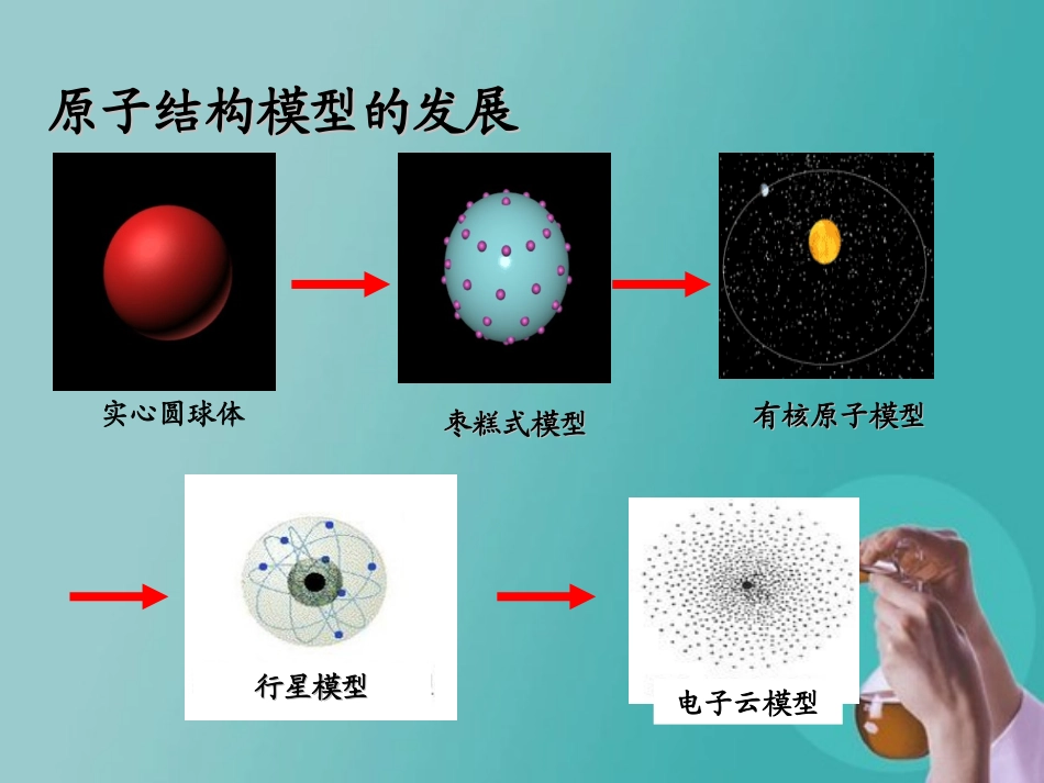 《原子结构》课件3_第2页