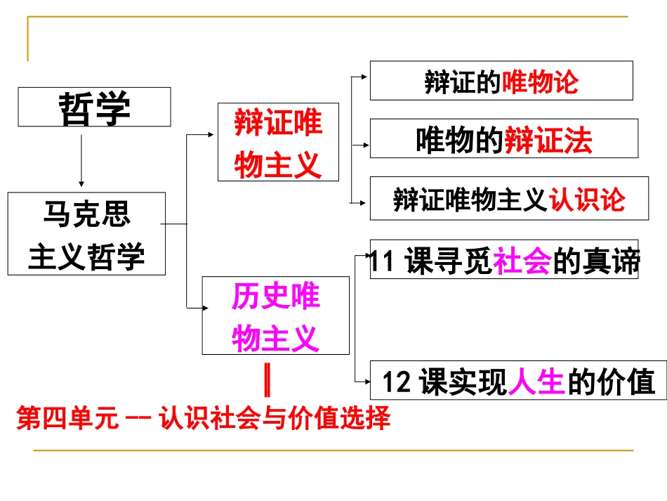 社会发展的规律课件_第1页