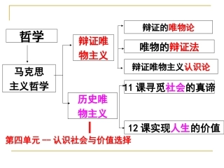 社会发展的规律课件