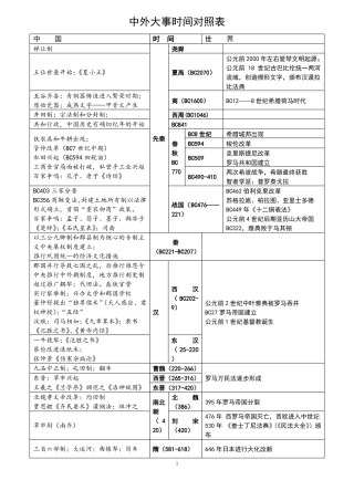 中外历史大事时间对照表