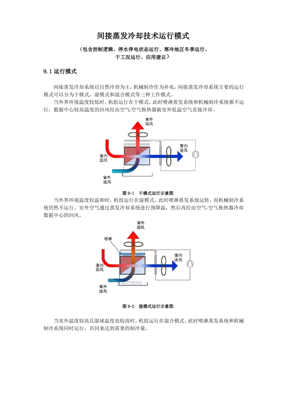 间接蒸发冷却技术运行模式介绍_第1页