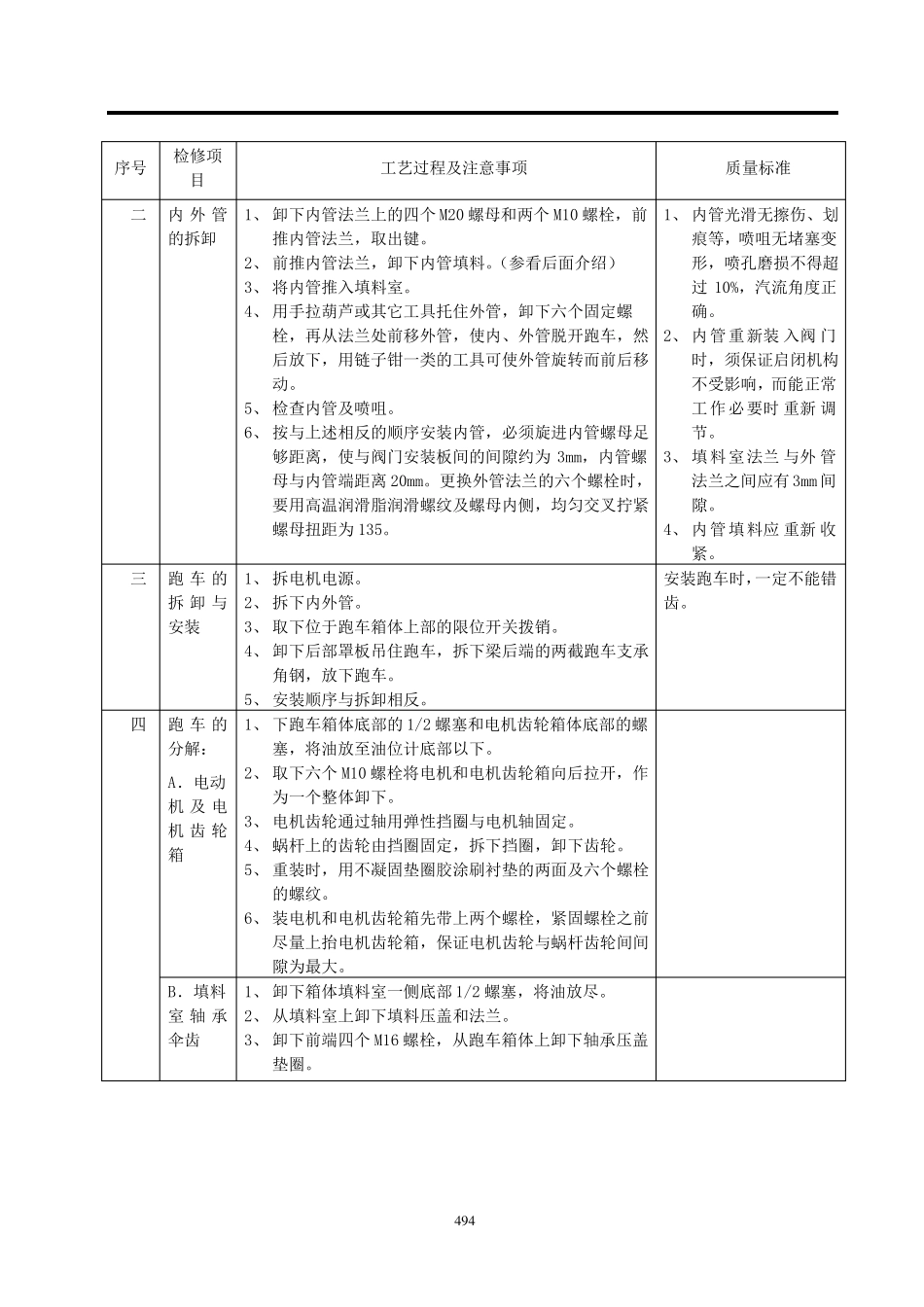 长行程伸缩式蒸汽吹灰器安全维护检修规程_第2页