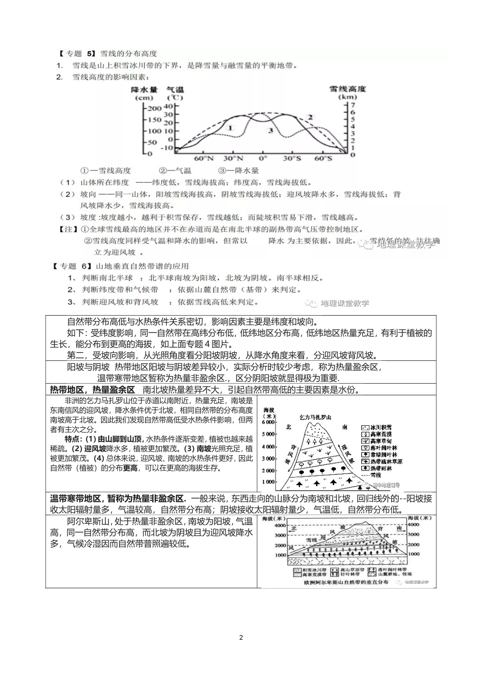 自然带之山地垂直地带性DOC文档_第2页
