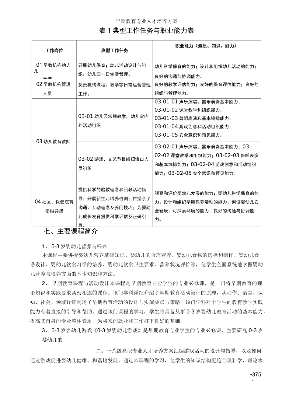 早期教育专业人才培养方案_第3页