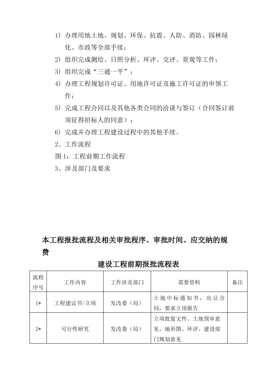 项目全过程管理流程_第3页