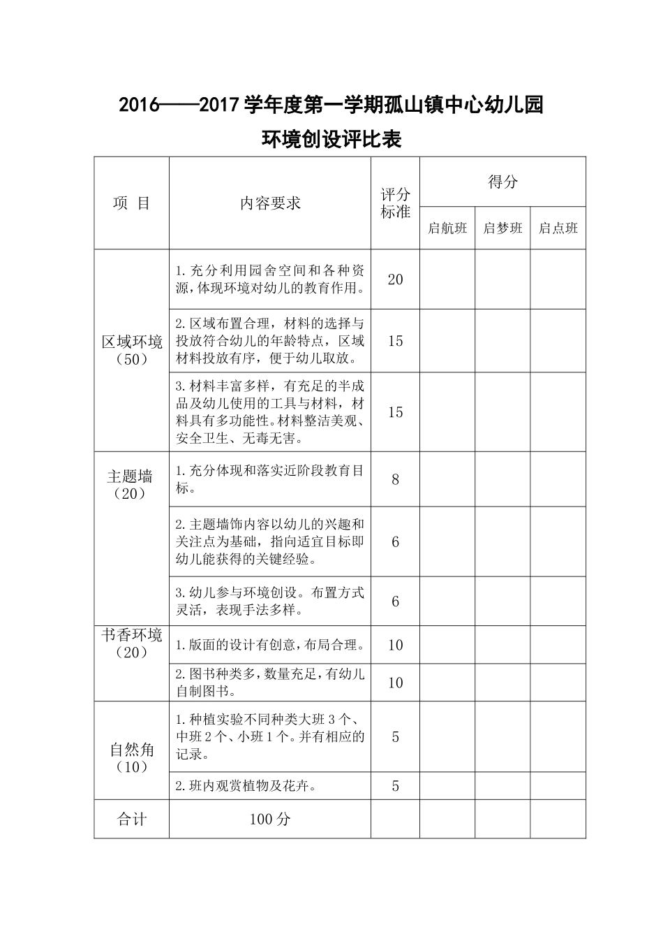 环境创设评比表_第1页
