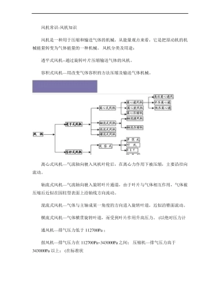 风机参数计算精
