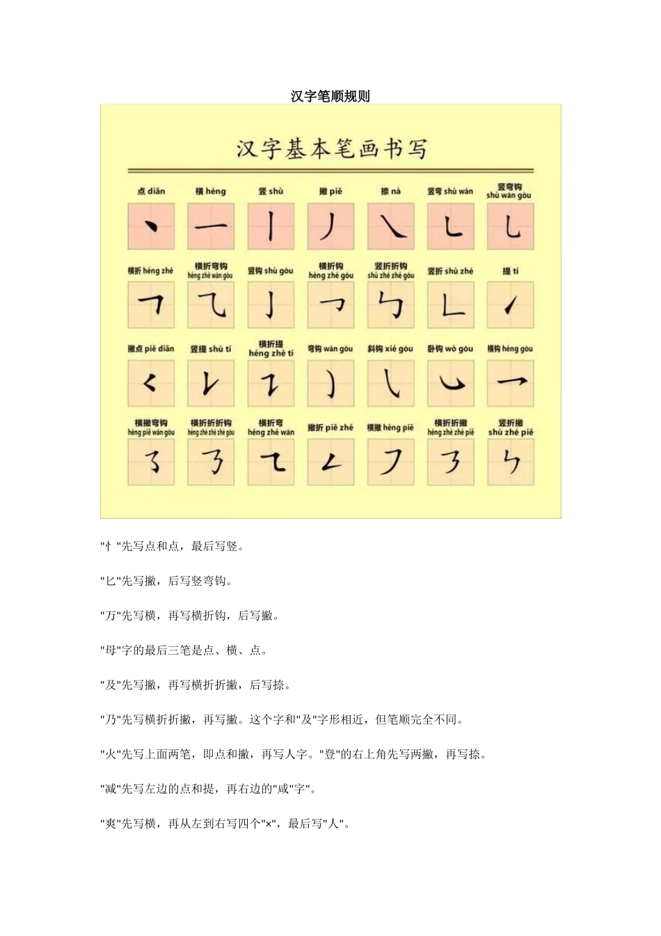 你应该知道的汉字笔顺规则_第1页