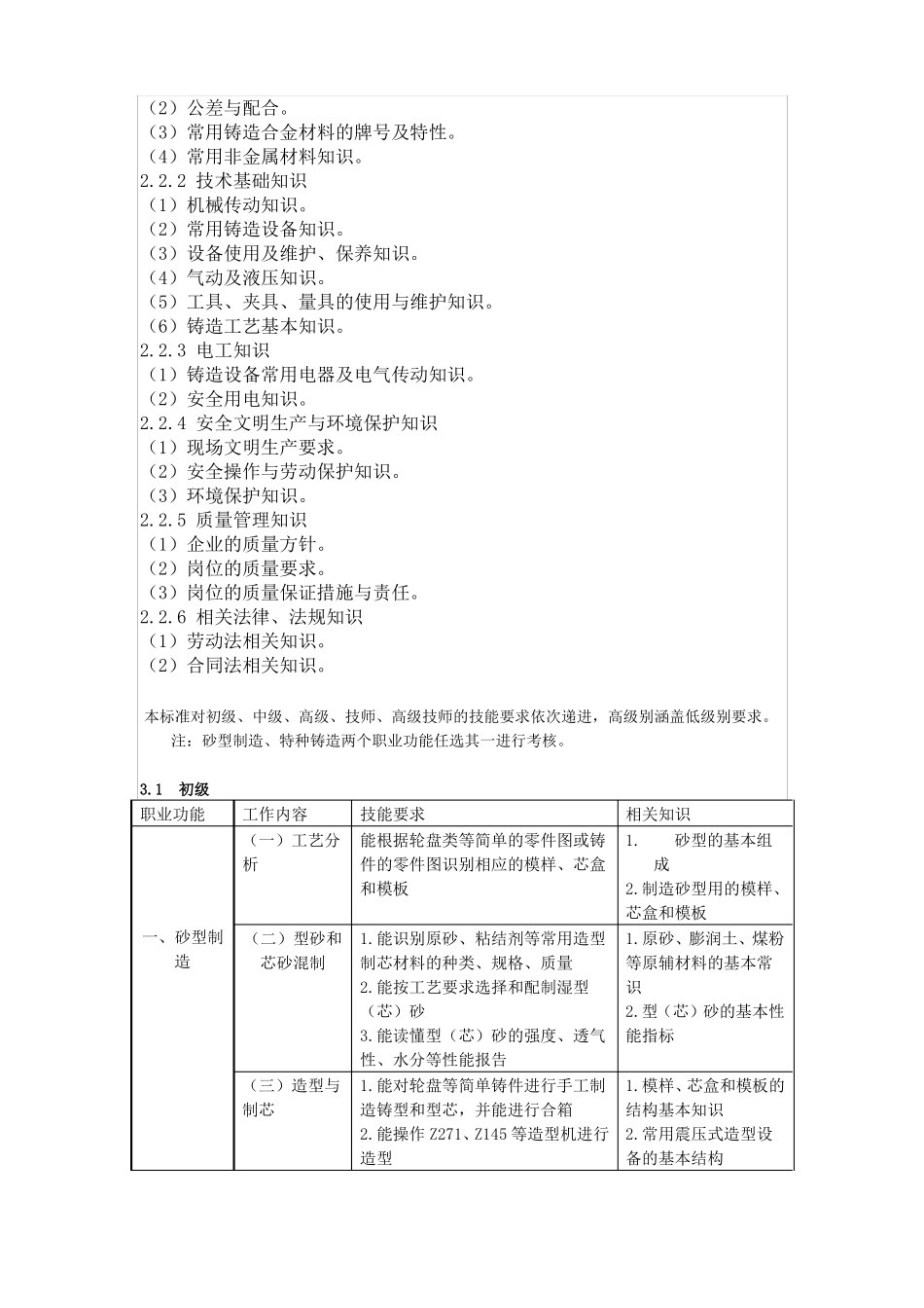 铸造工职业标准_第3页